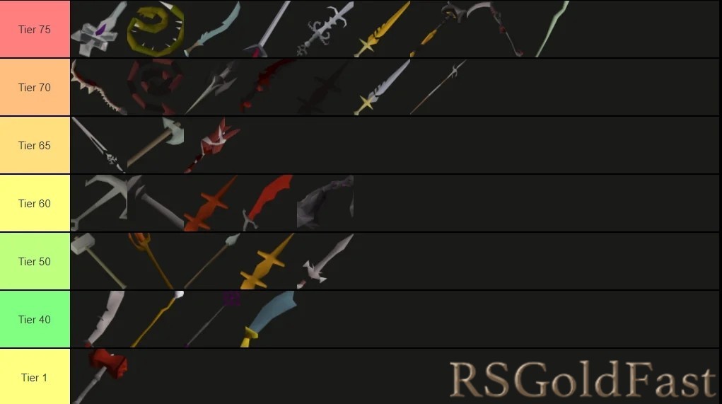 Unveiling the Ultimate Melee Weapons in OSRS