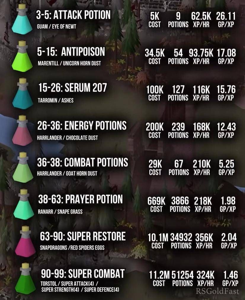 OSRS Maggot King, OSRS Maggot King Guide, OSRS Boss Guide, Old School RuneScape Maggot King, Kill Efficiency, RS